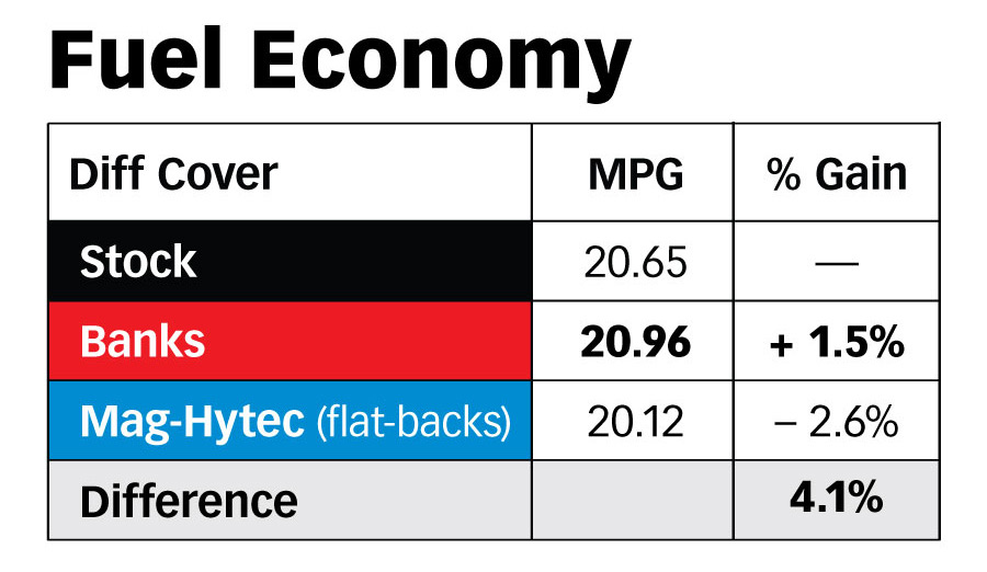 Duramax Fuel Mileage