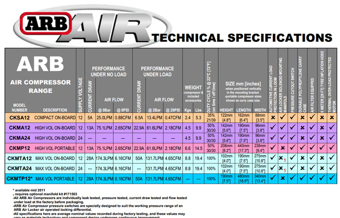 ARB Compressor Specifications