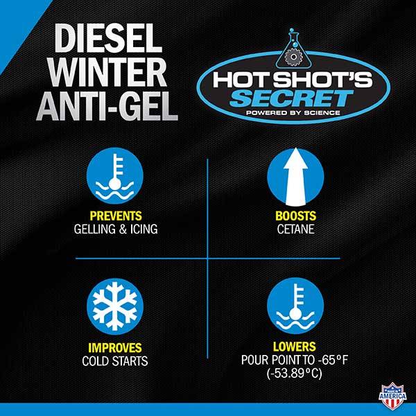 Hot Shot's Secret Diesel Winter Anti-Gel 32 OZ