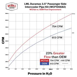 WCFAB - WCFab LML Duramax 3.5" Passenger (COLD) Side Intercooler Pipe Kit 2011-2016 - Image 2