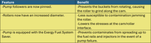 Exergy Improvements to CP4