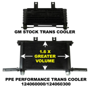 PPE - PPE High Capacity Duramax Transmission Cooler - Purple Clips 2003 2004 2005 Allison - Image 7