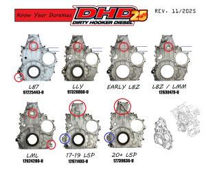 Duramax Timing Covers