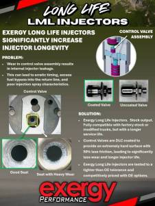 Exergy Performance - Exergy E02 10502 New LML Long Life Duramax Fuel Injector Set (8 Total) - Image 2
